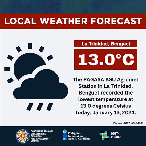 Weather forecast and conditions for Alno, Benguet, Philippines.